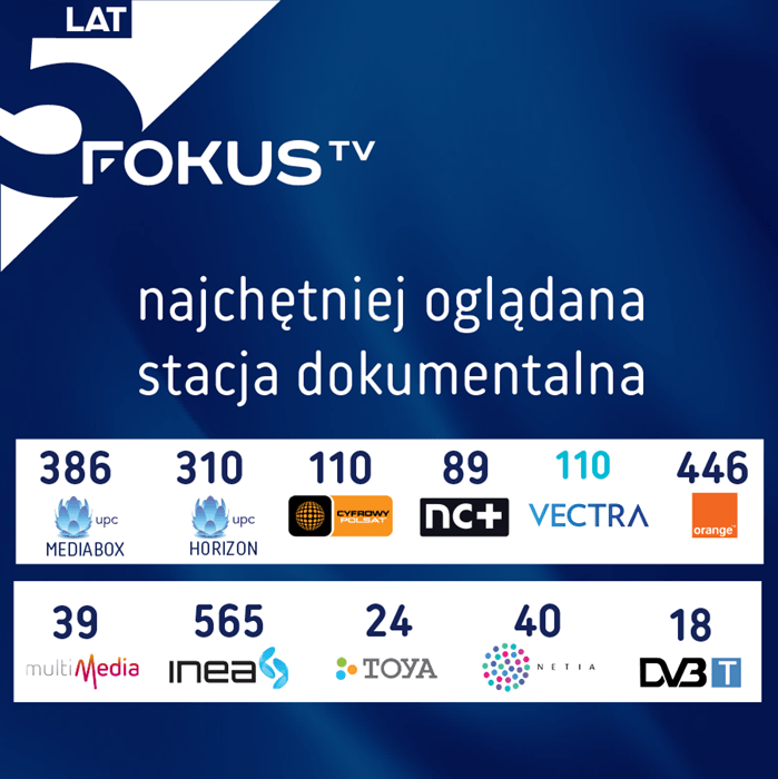 fokus tv polska